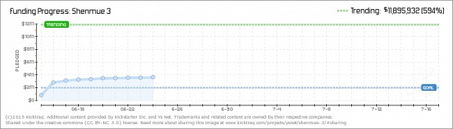 Imagen de Shenmue III