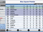 Football Manager 2008