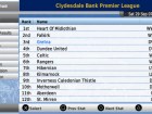 Football Manager 2008