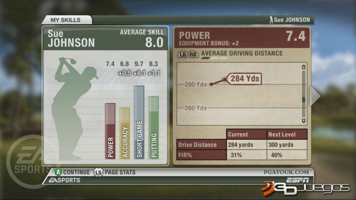 Tiger Woods PGA TOUR 09